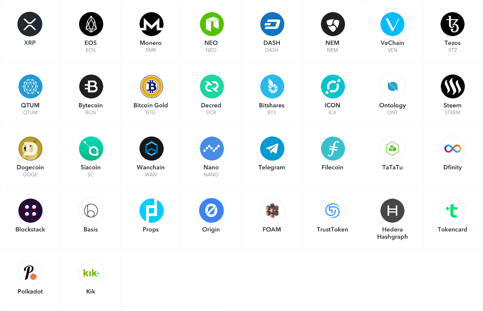 Coinbase Custody is exploring a range of new assets | by ...