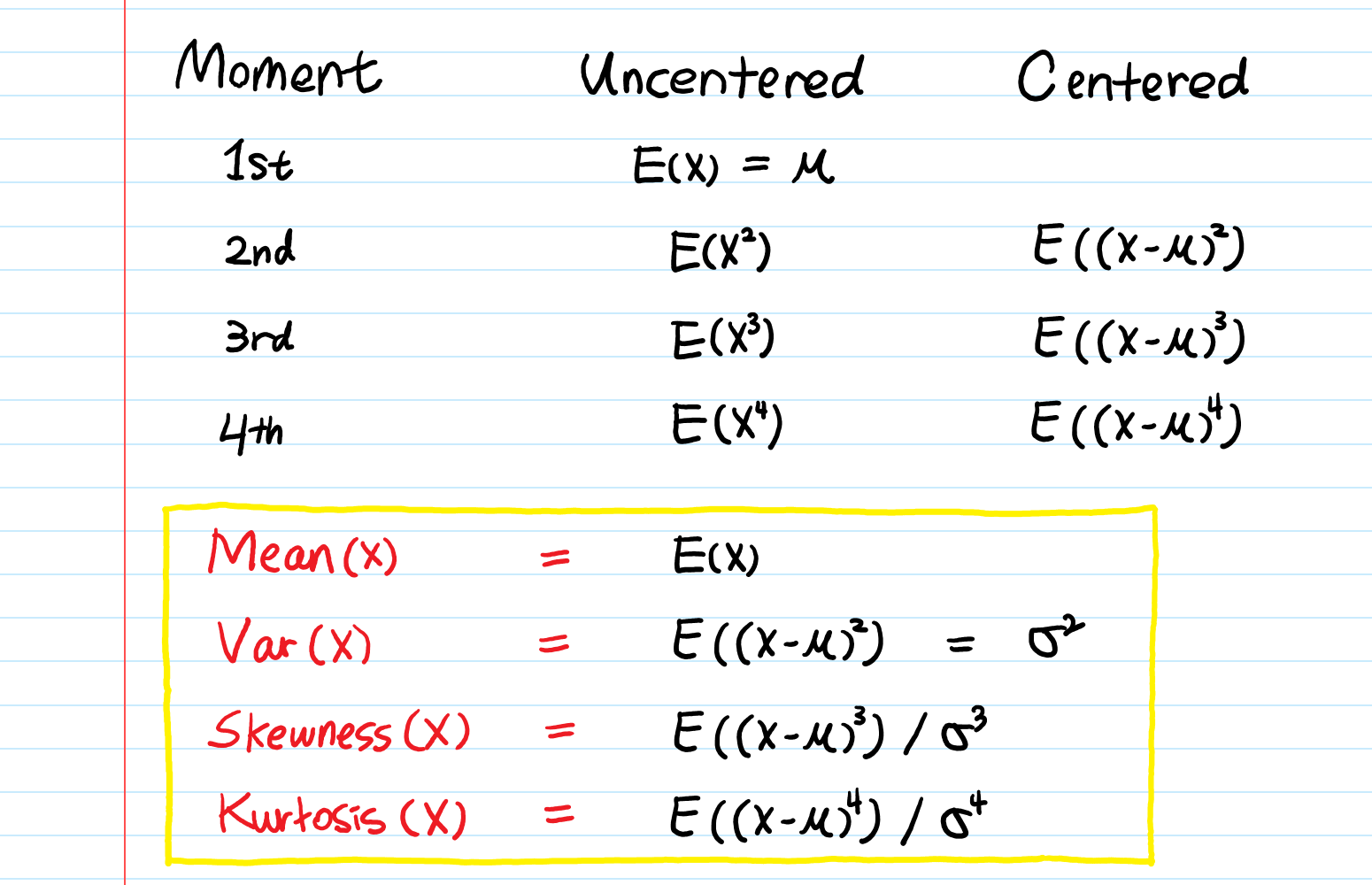 Moment Generating Function Explained By Aerin Kim Towards Data Science