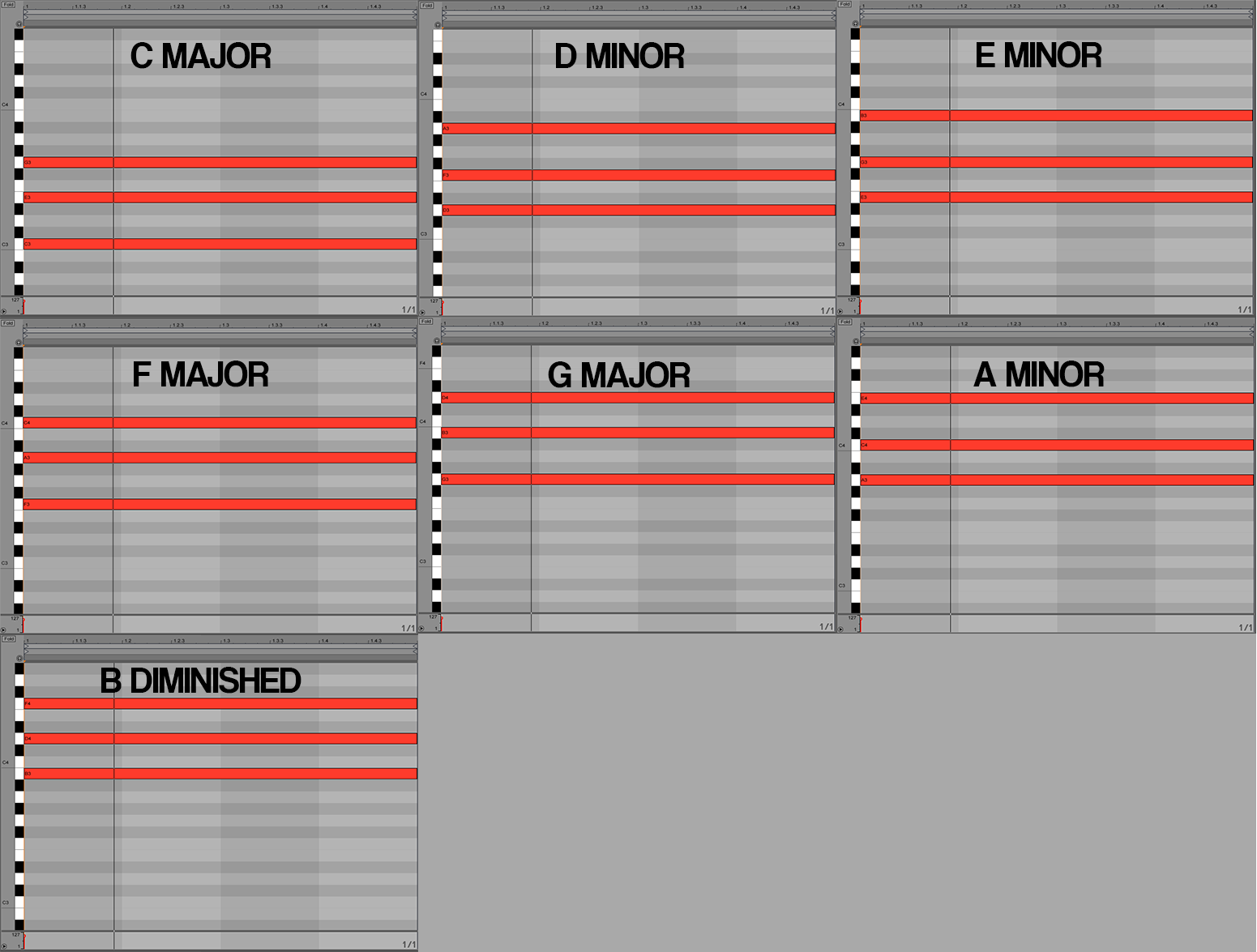 An Introduction To Music Theory For Electronic Musicians By Andreas Glans Medium An Introduction To Music Theory For Electronic Musicians By Andreas Glans Medium