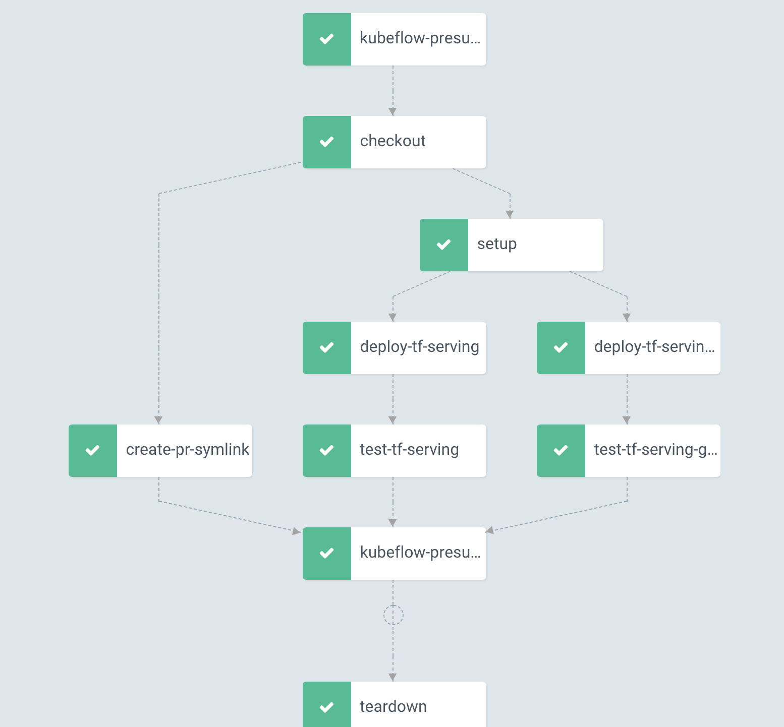 machine learning jenkins