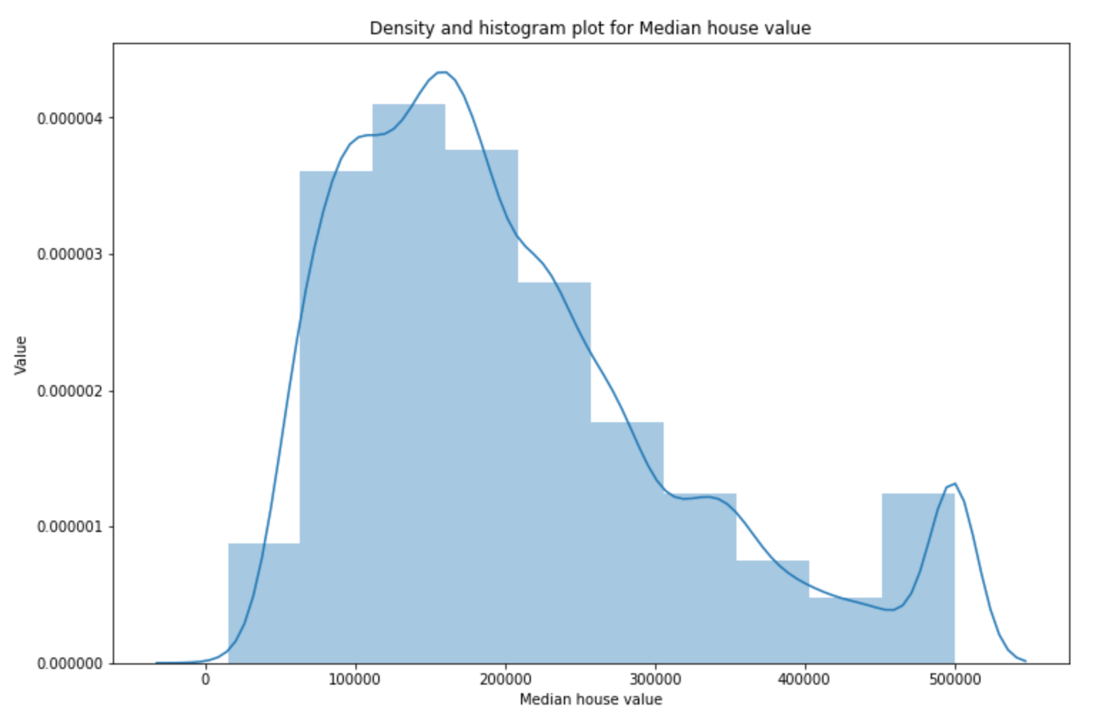 Seaborn — Let’s make plotting fun by Karan Bhanot Towards Data Science