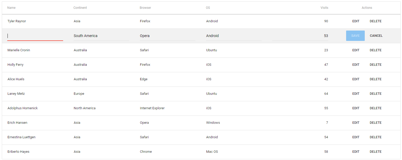 Seven Advanced CxJS Grid Features - Codaxy