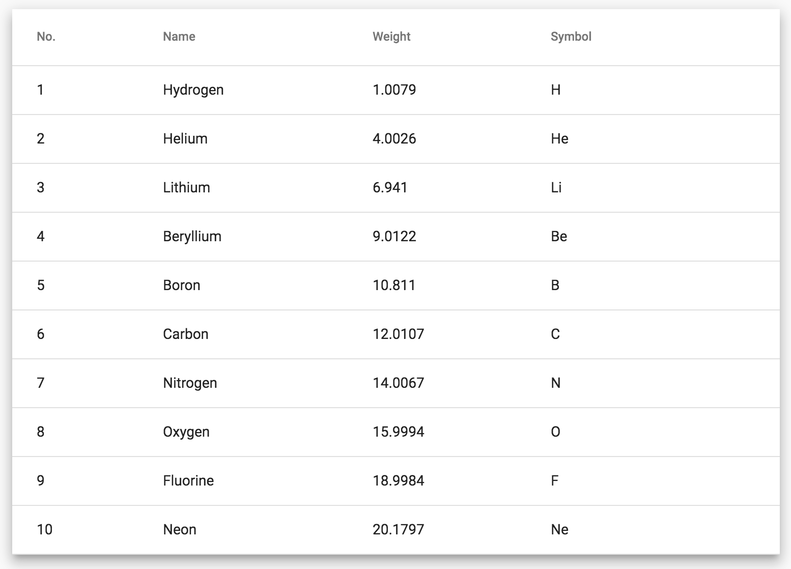 Wrapping Angular Material Table: Styling it once & Drag+Drop Sorting