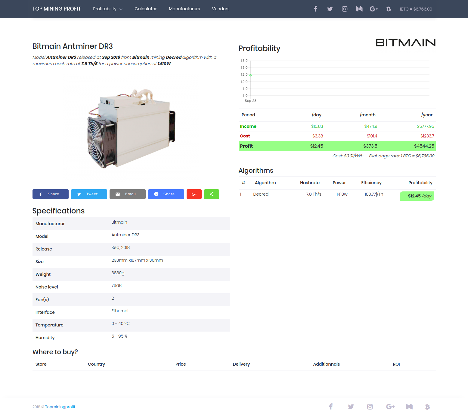 bitmain dr3