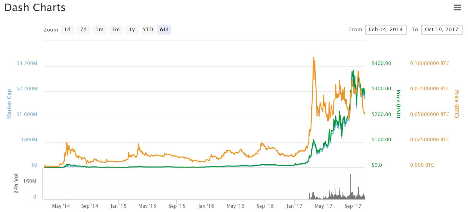 Why i will make 1 mil. $ with Bitcoin Cash - techburst