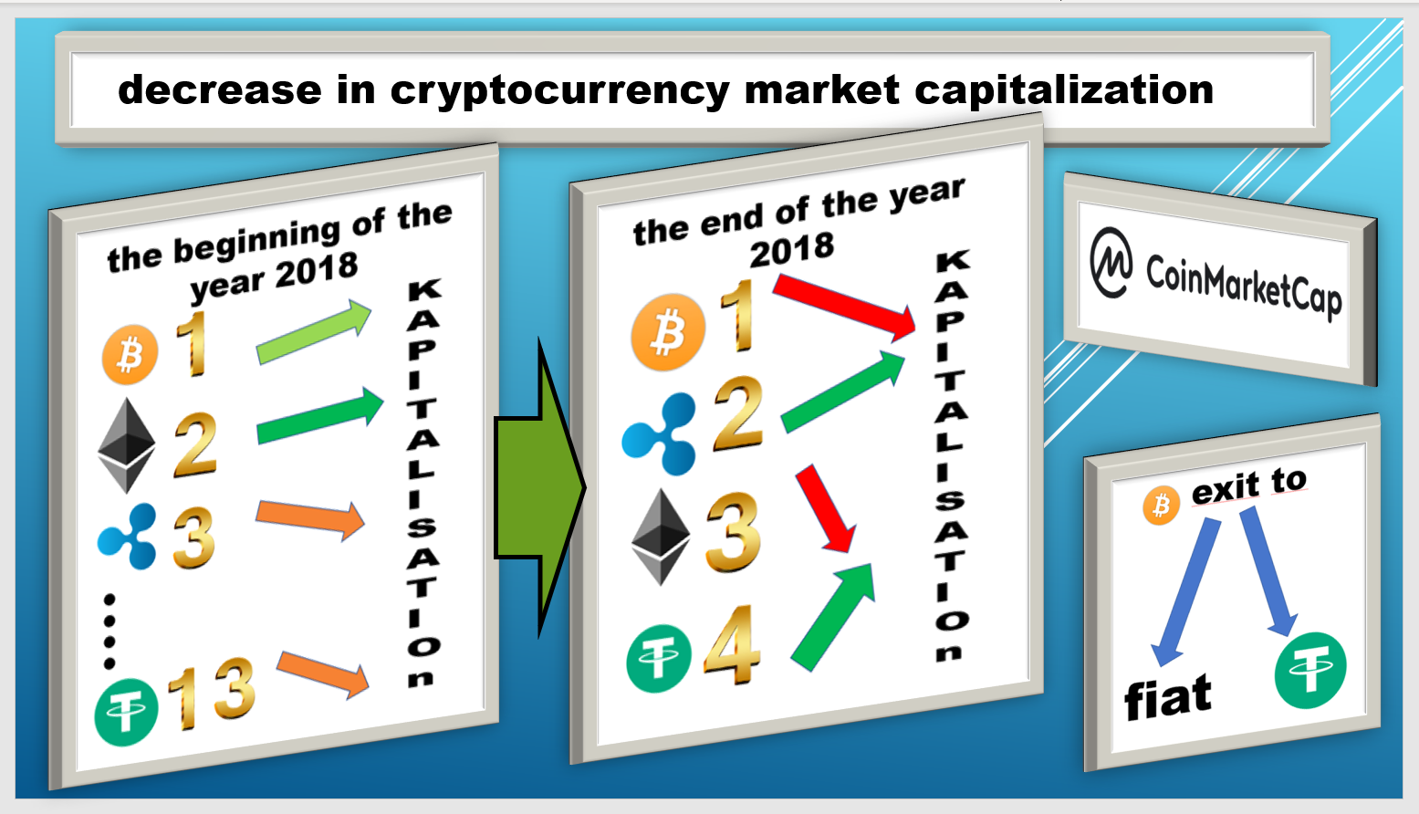 Three Markers of Bitcoin Fall - Good Audience