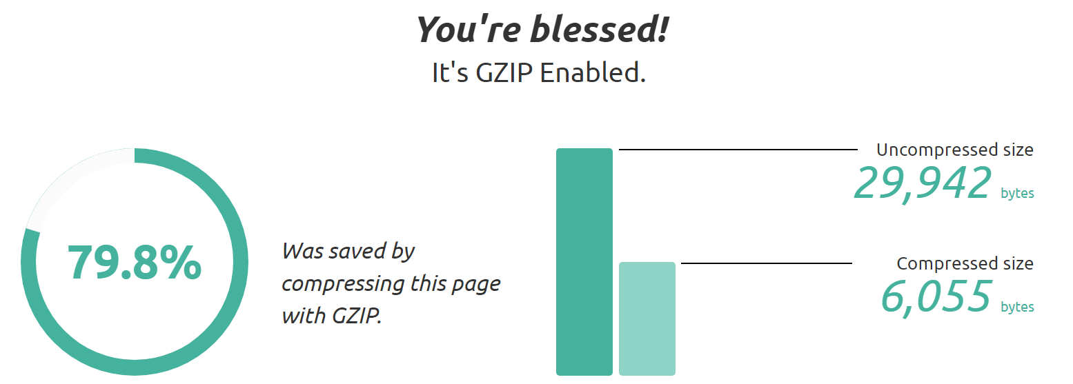 gzip compression htaccess datei online tool