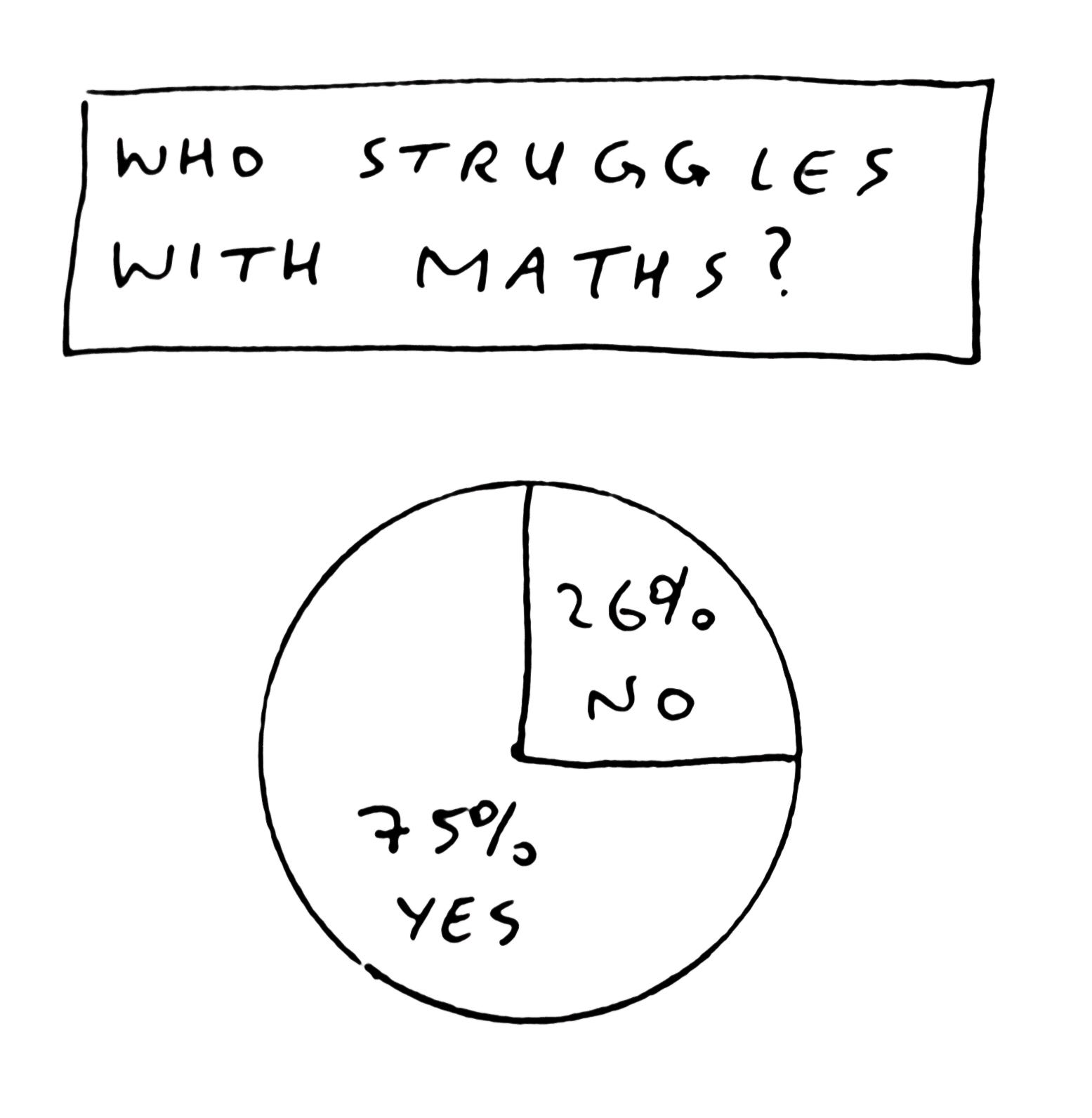 The World In Chart Form. Statistical Satire And Pie Chart Puns by
