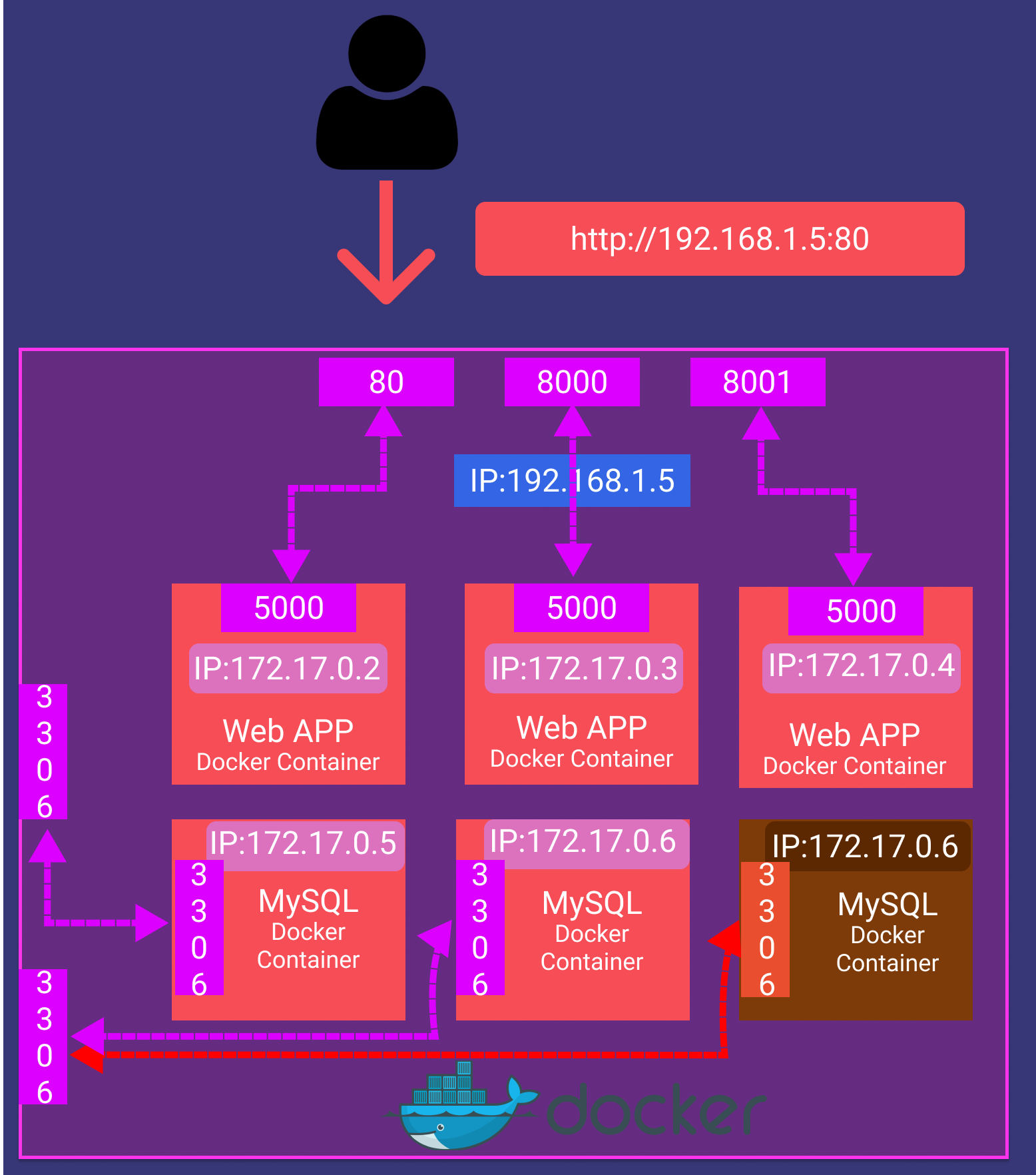 Things you need to know about Docker to get started by Muhammet