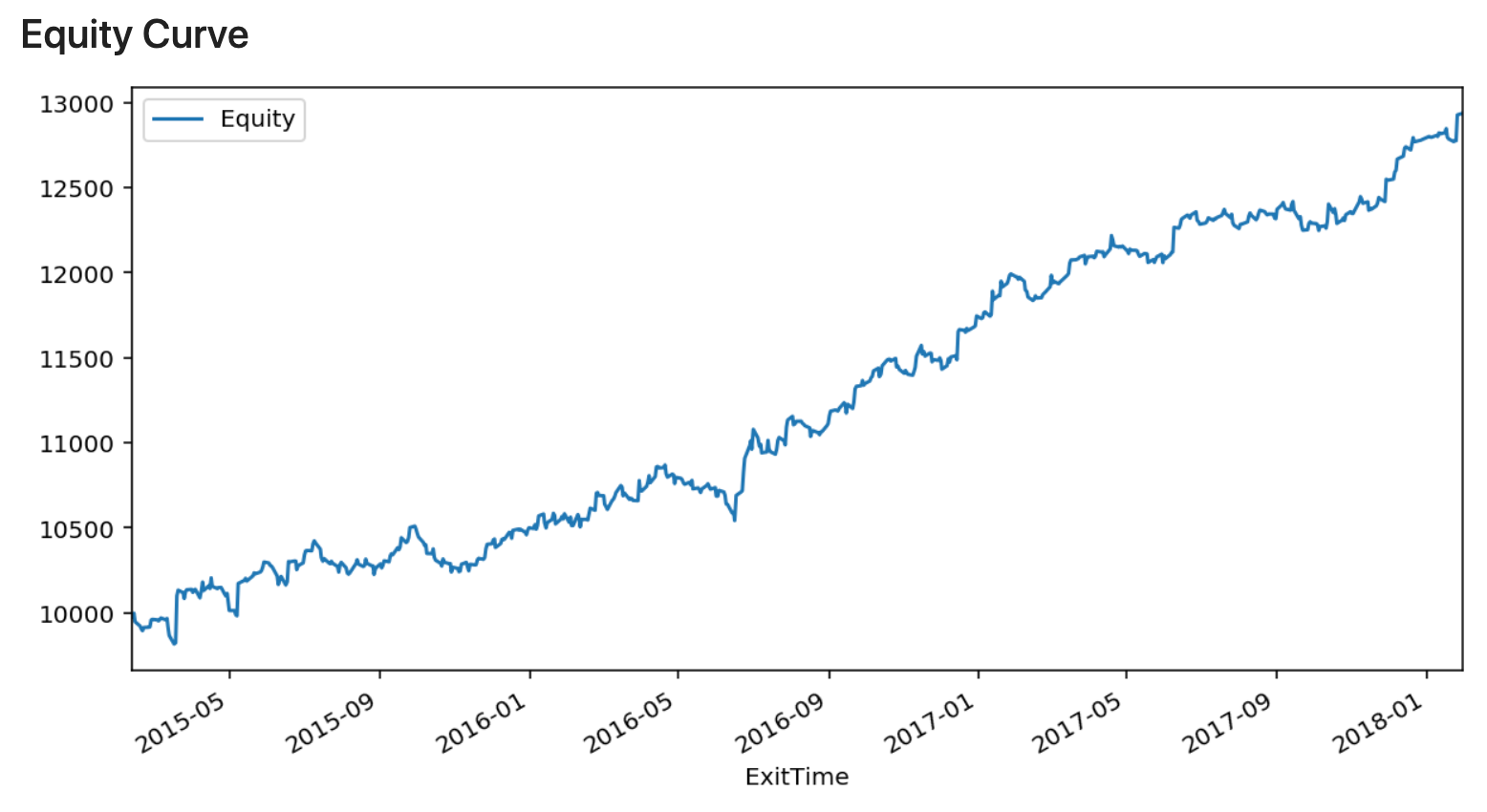 Forex Algorithmic Trading: A Practical Tale for Engineers