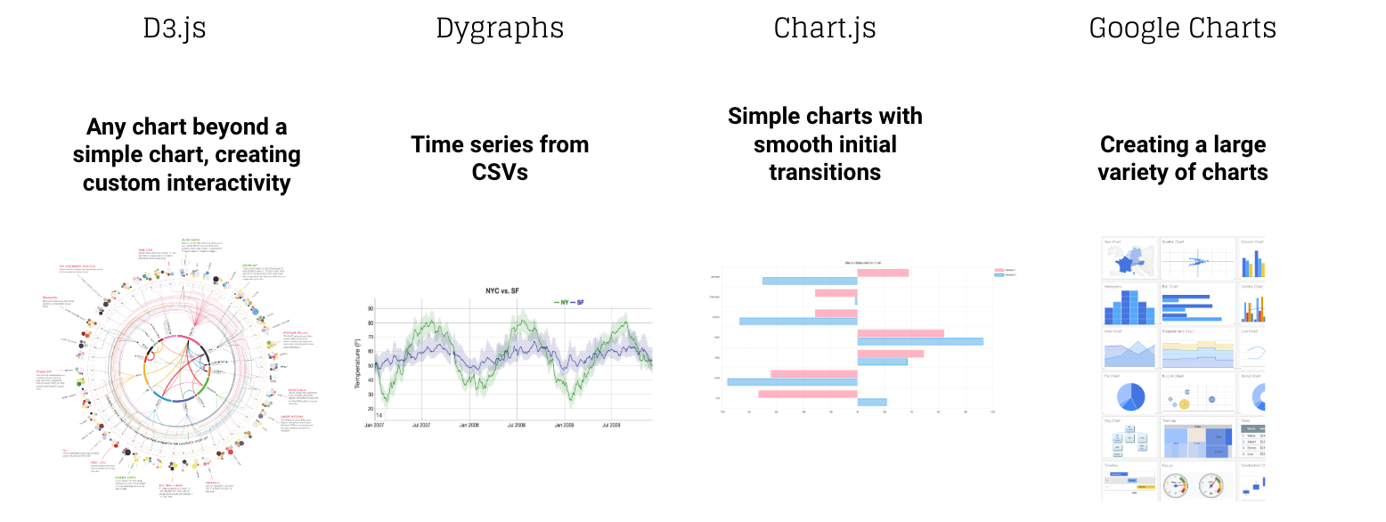 Chart Js Time Series Example