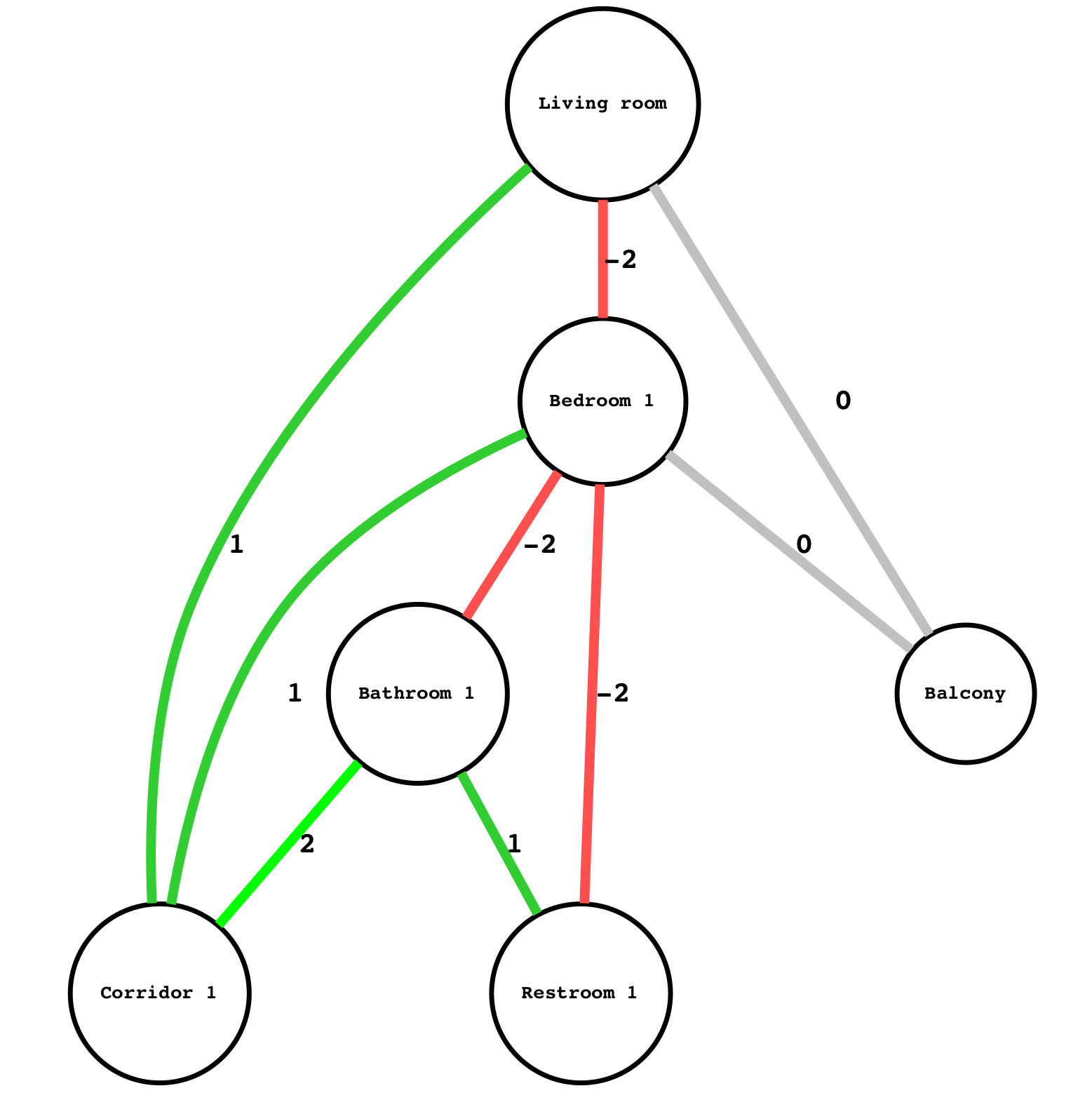 Architecture as a Graph. A Computational Approach | by Stanislas ...