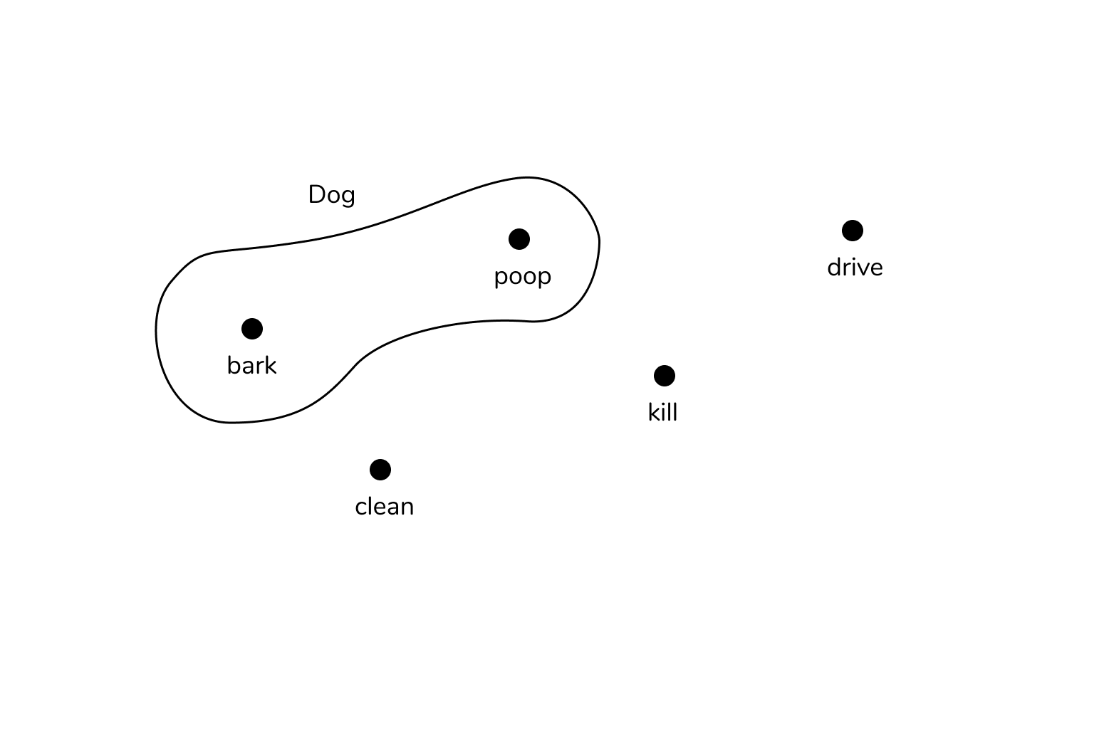 Composition And Inheritance In Pictures By Kasra Koushan Medium