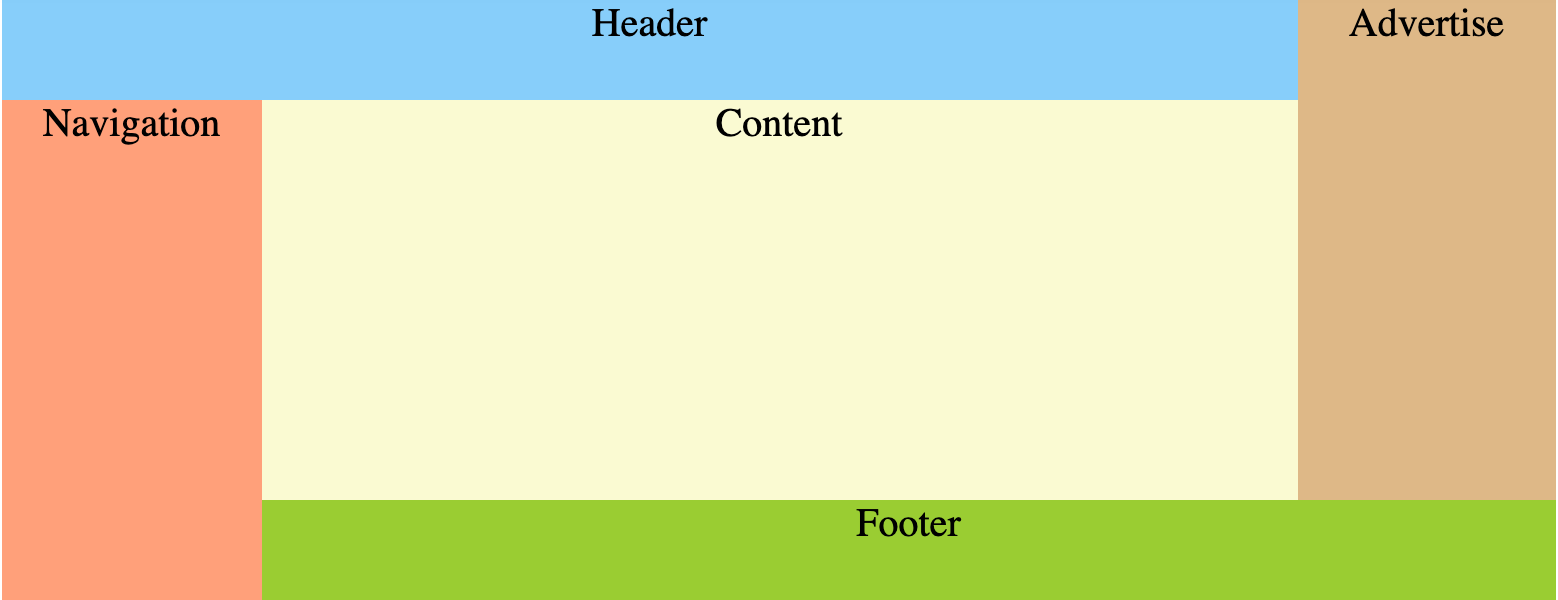Learning CSS Grid layout through real examples - Chegg - Medium