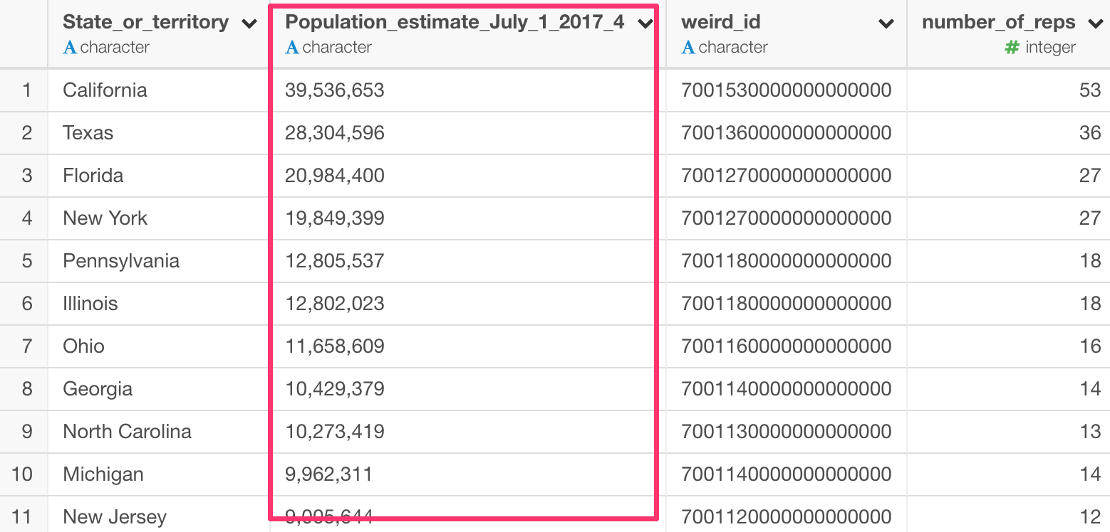 Scraping Data from Wikipedia Page and Cleaning Up learn data science