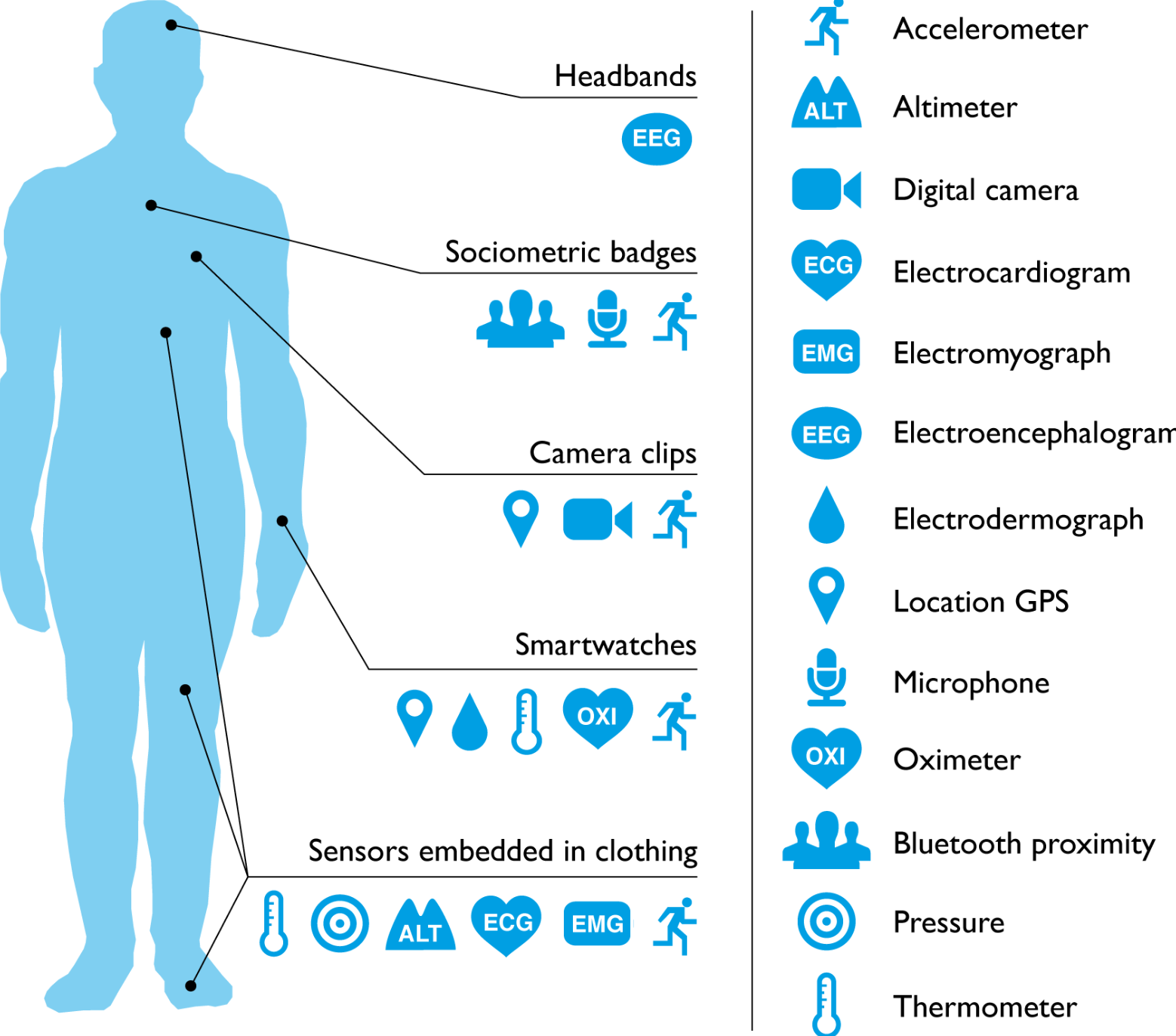 The Rise of Consumer Health Wearables