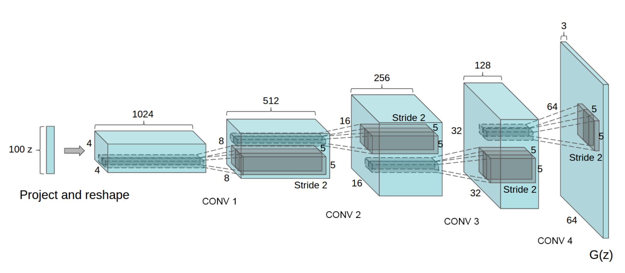 gan-rete-generativa-avversaria-deep-learning-classifier-example