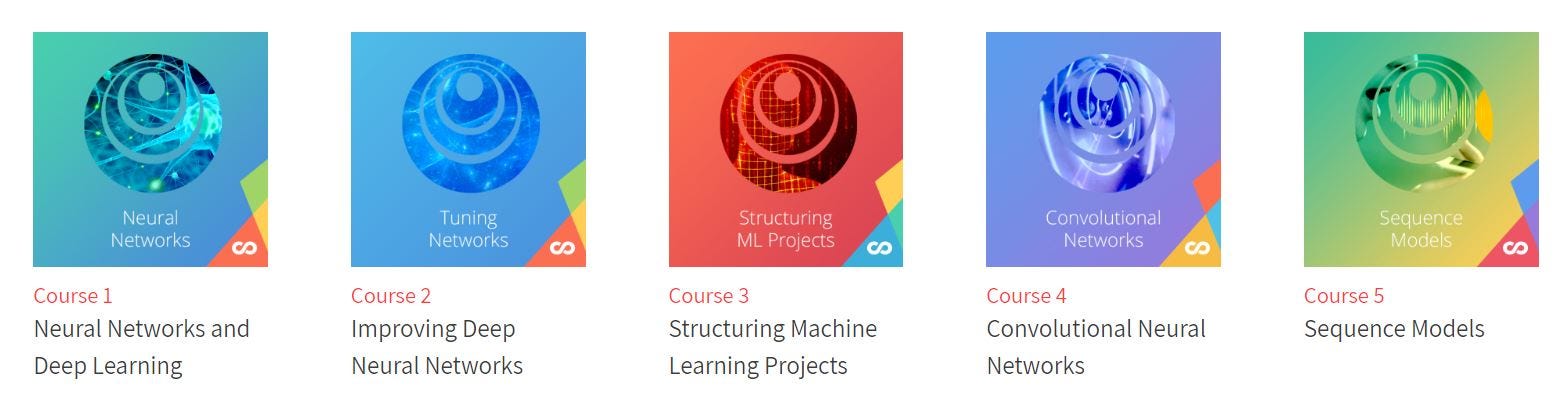 Deeppicar Part 1 How To Build A Deep Learning Self Driving Robotic Car On A Shoestring Budget By David Tian Towards Data Science