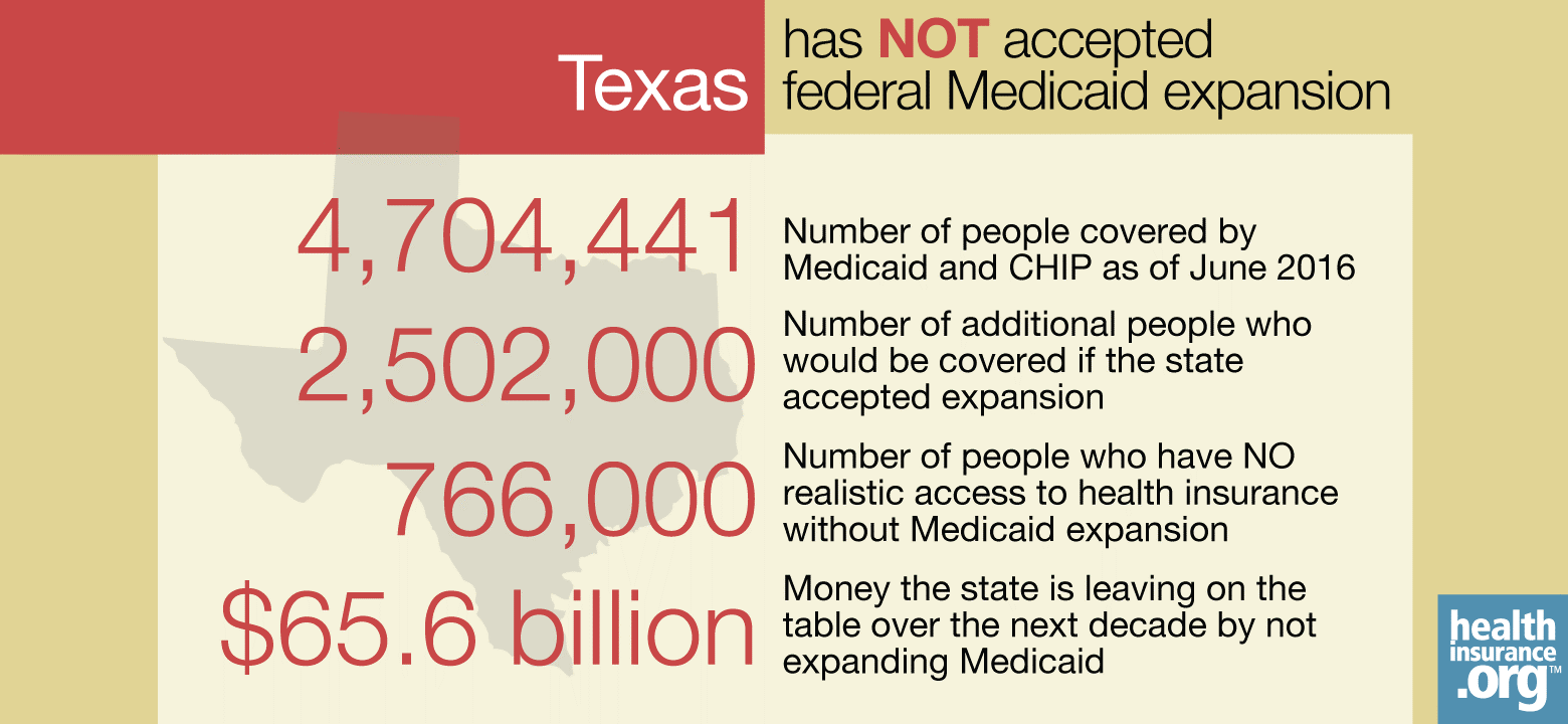 Texas Medicaid Income Chart 2018