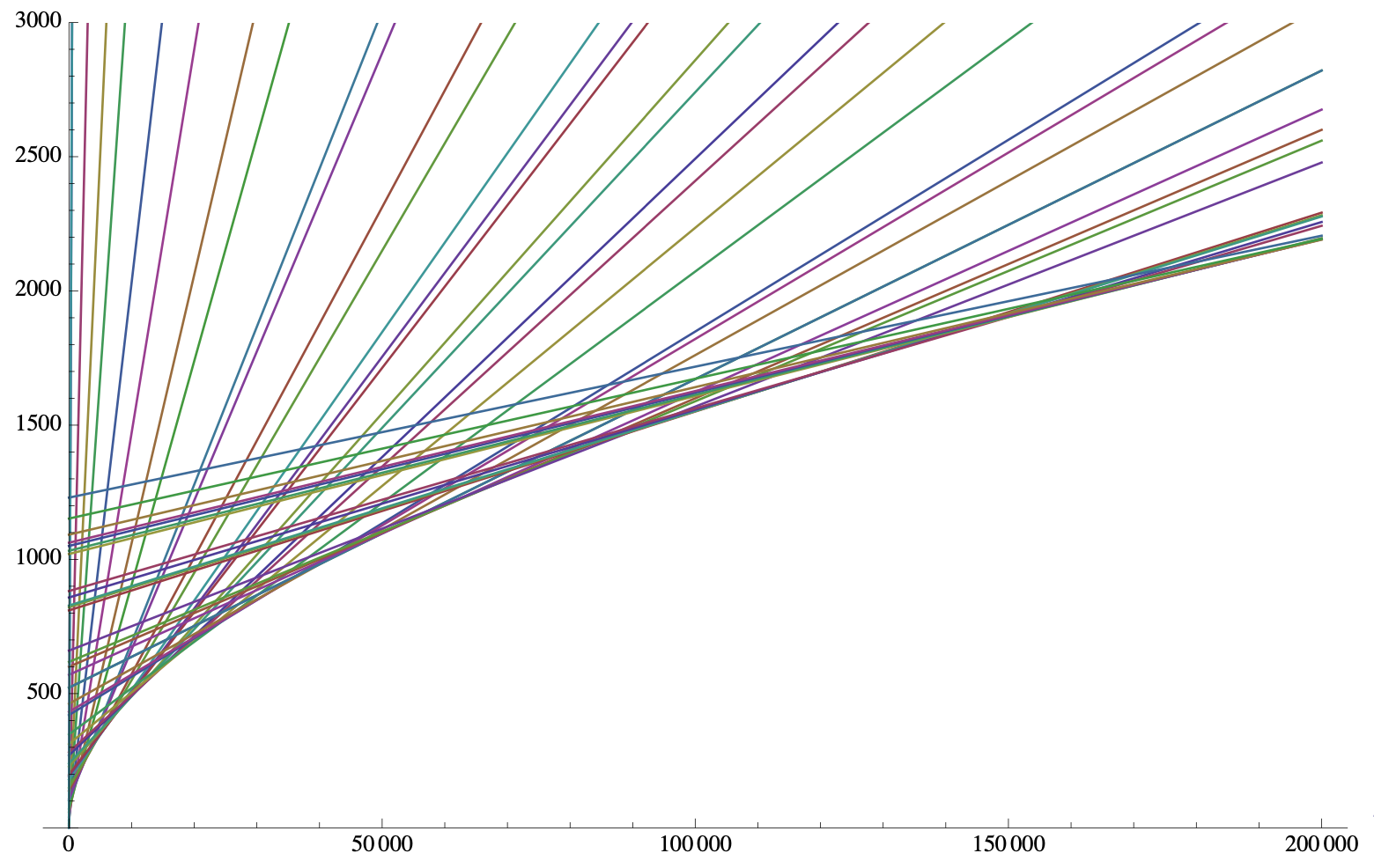 The Twin Prime Conjecture Are There Infinitely Many Primes P Such By Jorgen Veisdal Cantor S Paradise The Twin Prime Conjecture Are There Infinitely Many Primes P Such By Jorgen Veisdal Cantor S Paradise