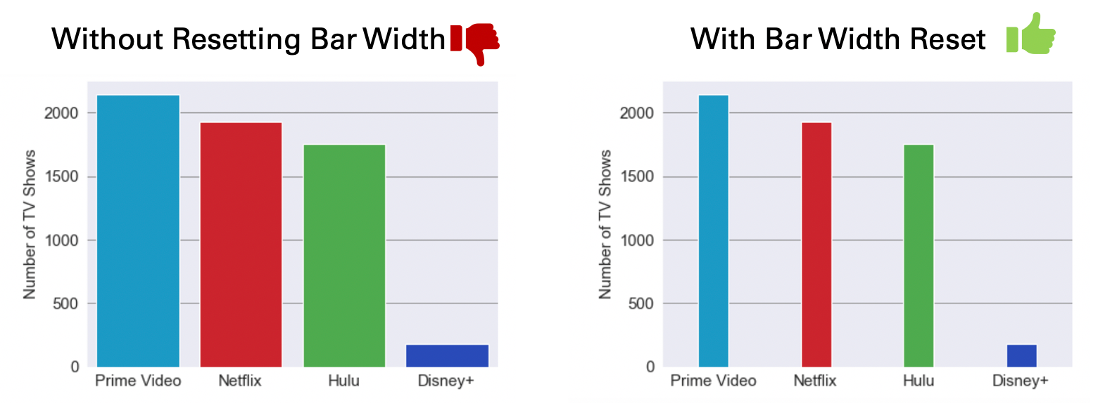A Visual Comparison Of Tv Shows On Online Streaming Services Like Netflix And Amazon Prime Video Using Python By Nabanita Roy Towards Data Science A Visual Comparison Of Tv Shows On Online Streaming Services Like Netflix And Amazon Prime Video Using Python By Nabanita Roy Towards Data Science