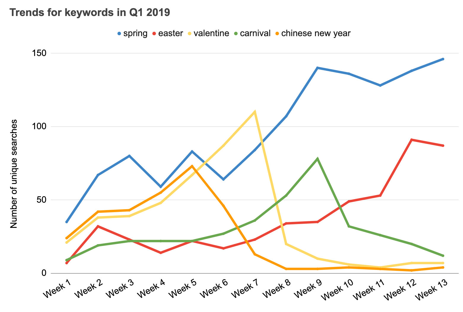Iconfinder Designer Report Q1 2020 The Iconfinder Blog