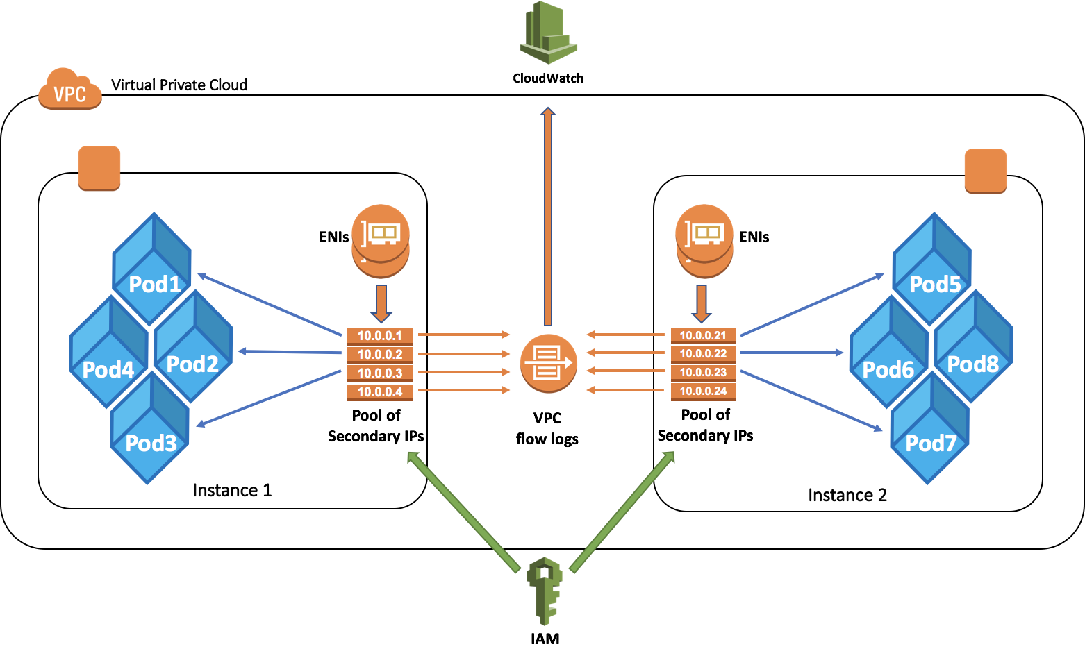 AWS EKS one more step towards a friendly