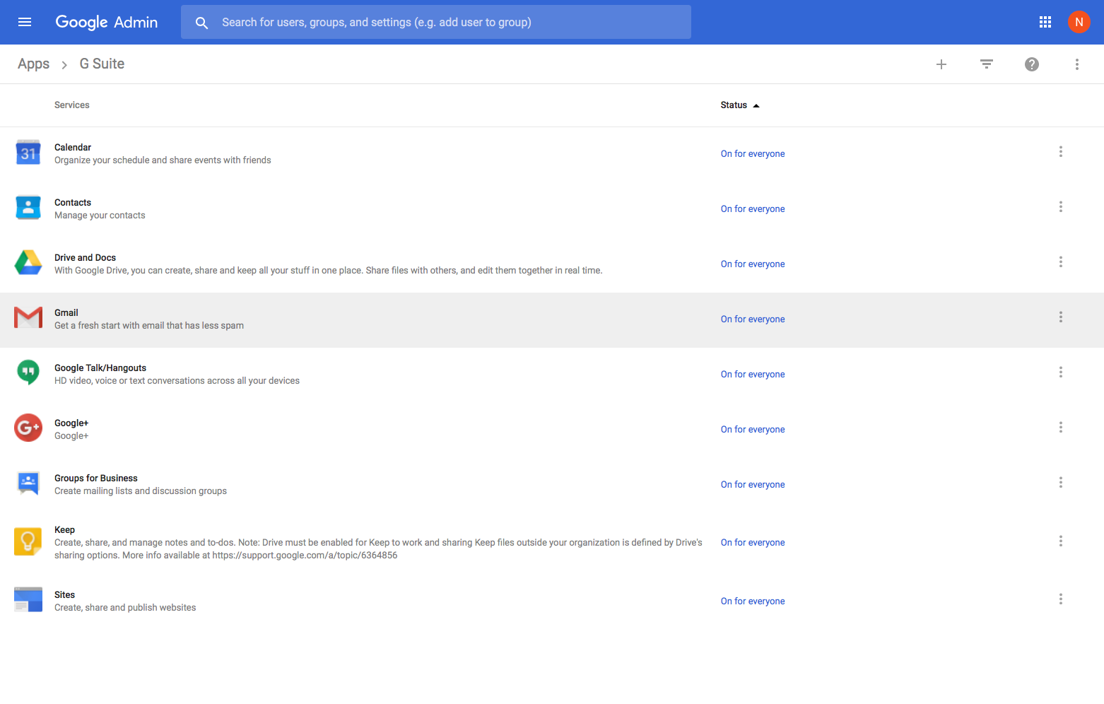 Catchall For Domain Aliases In Gsuite Gmail Nico Saueressig Medium