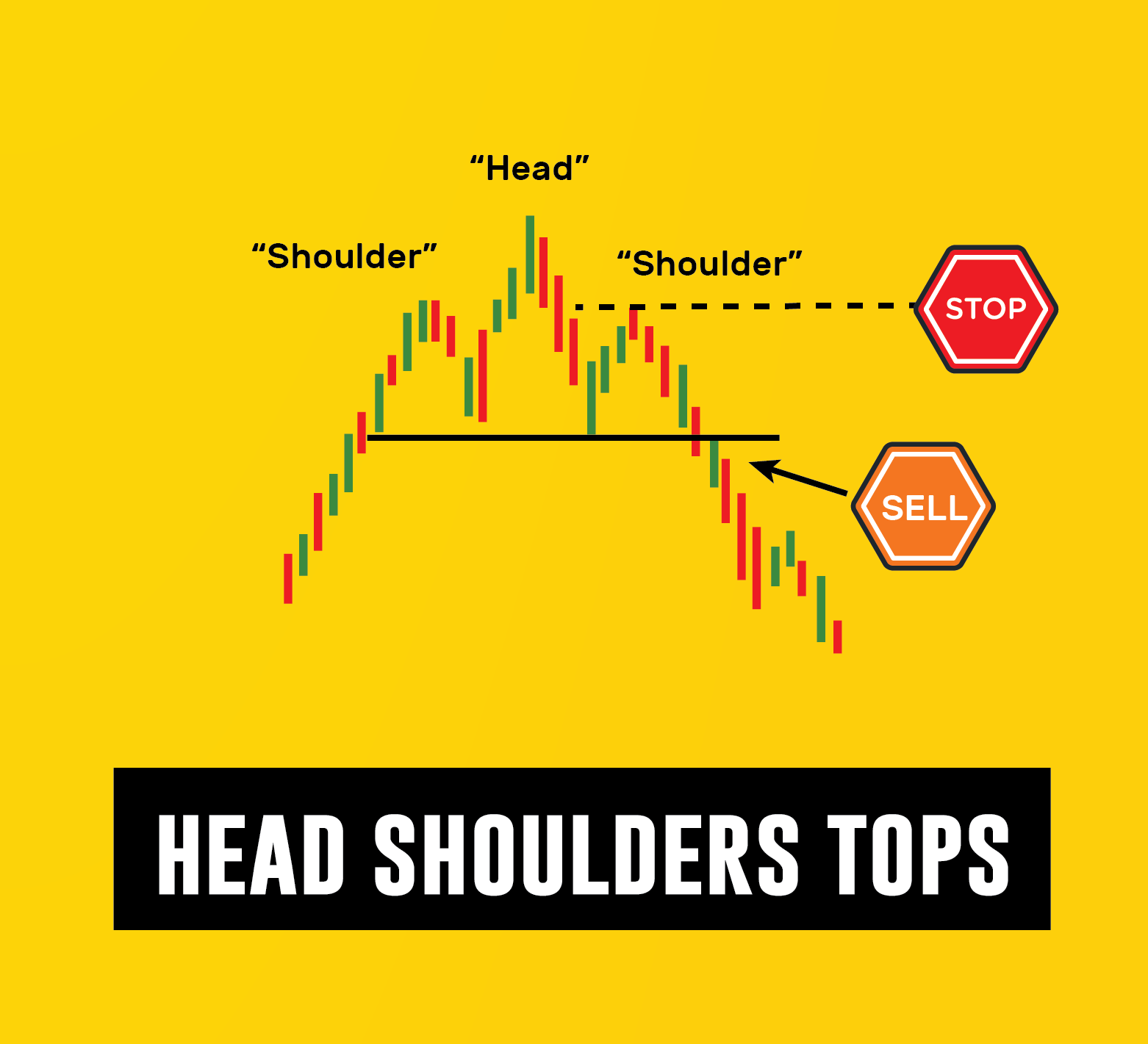 Recognizing Chart Patterns in Crypto Trading - Superorder ...