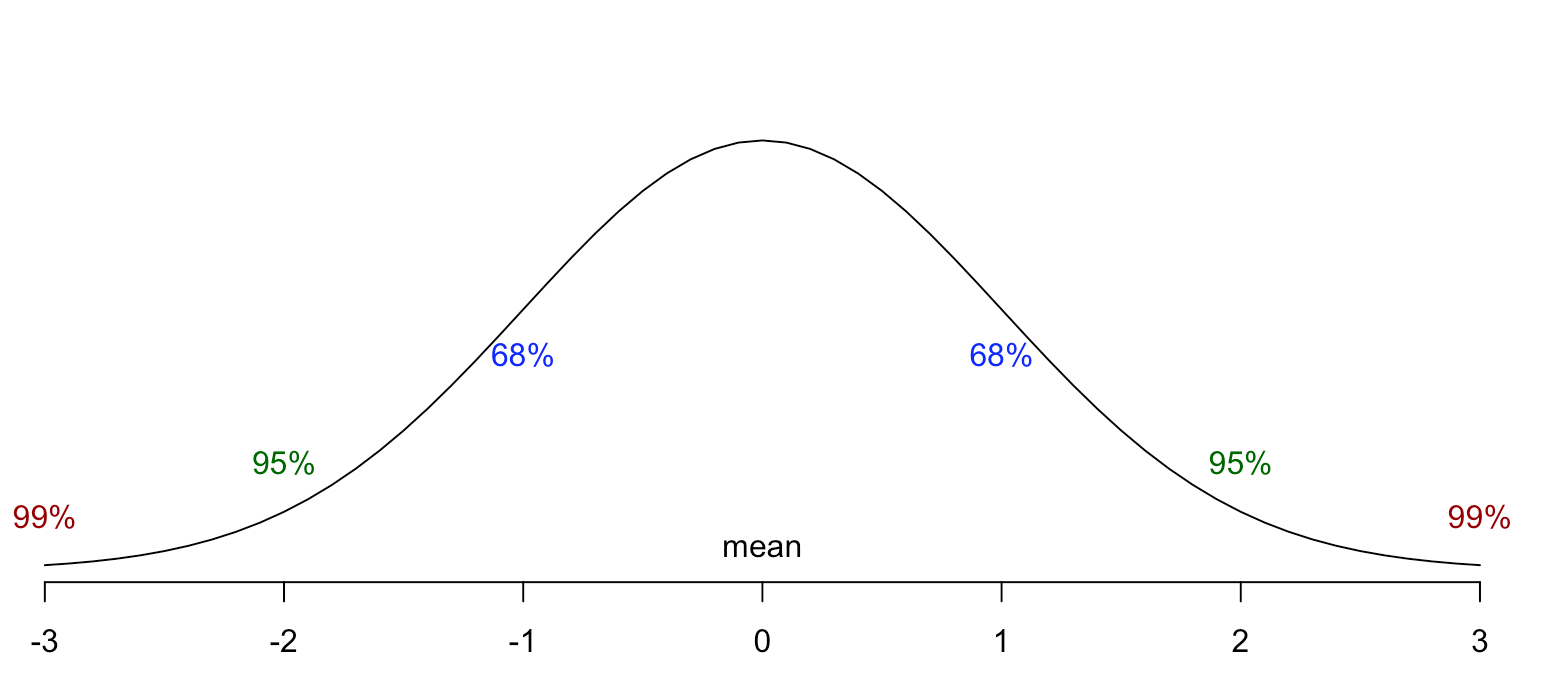 Statistics and Ice Cream…. Summary | by Gustavo Santos | gustavorsantos