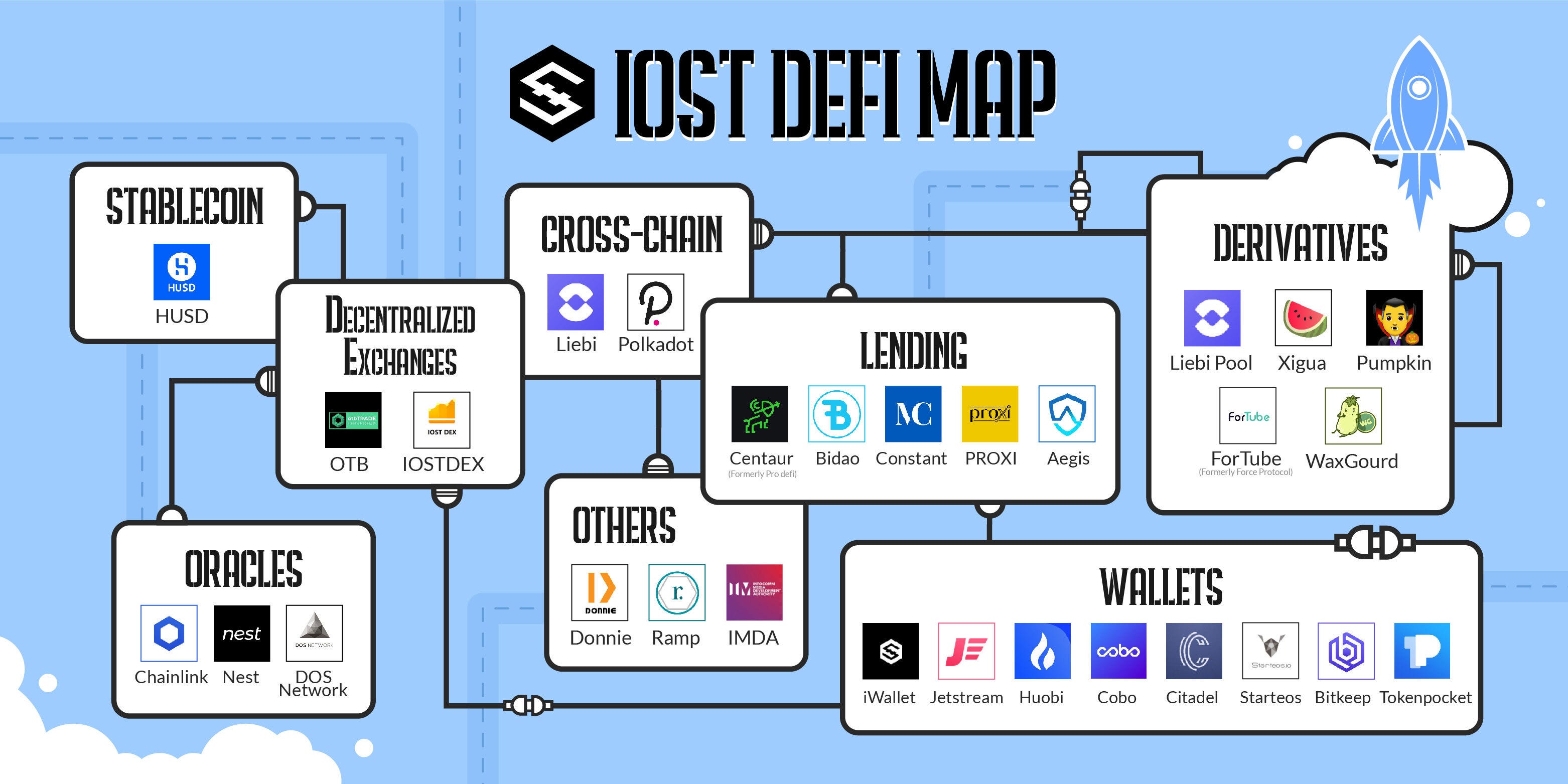 IOST Partners With Polkadot For Cross-Chain ...