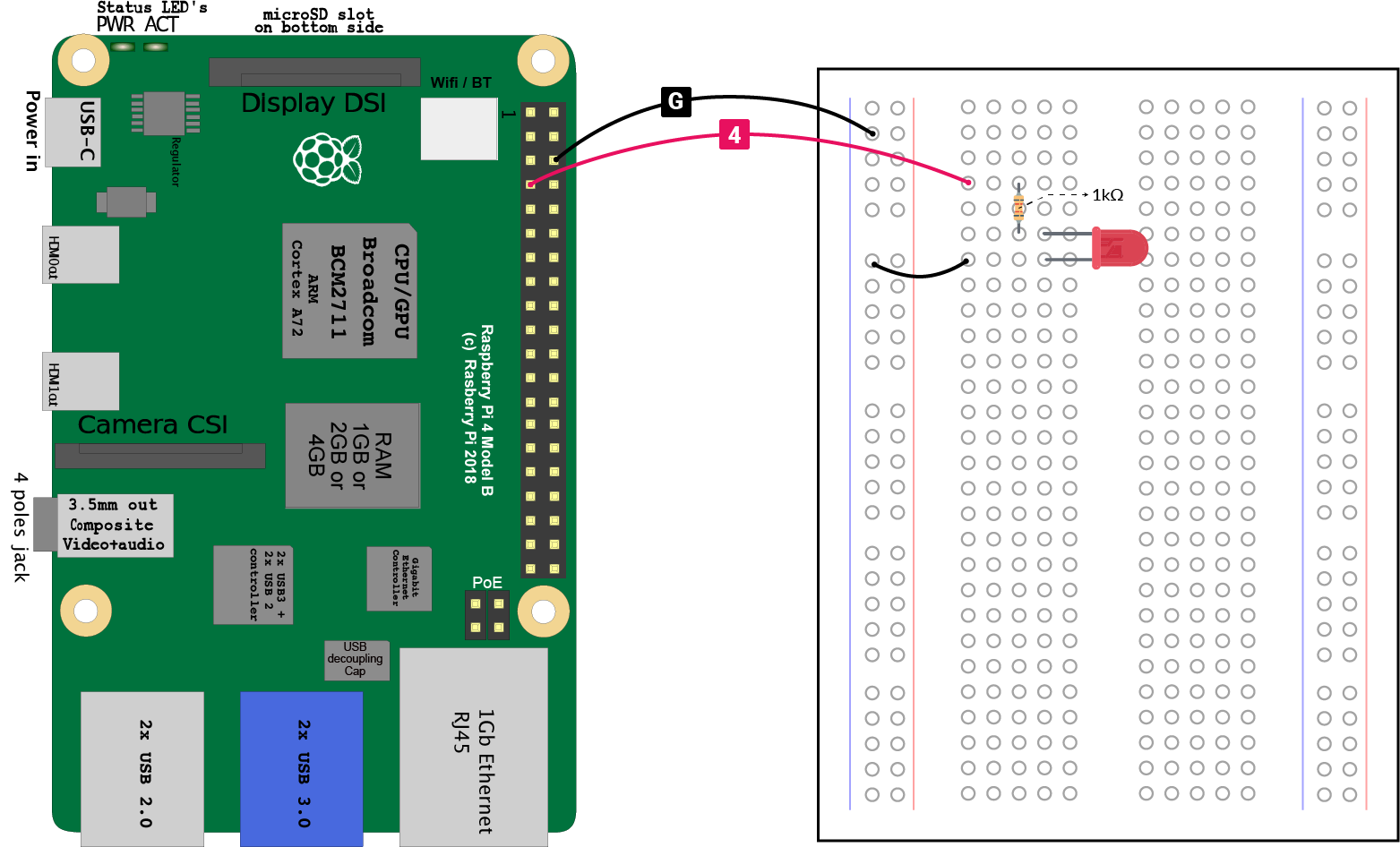 An introduction to Raspberry Pi 4 GPIO and controlling it with Node.js