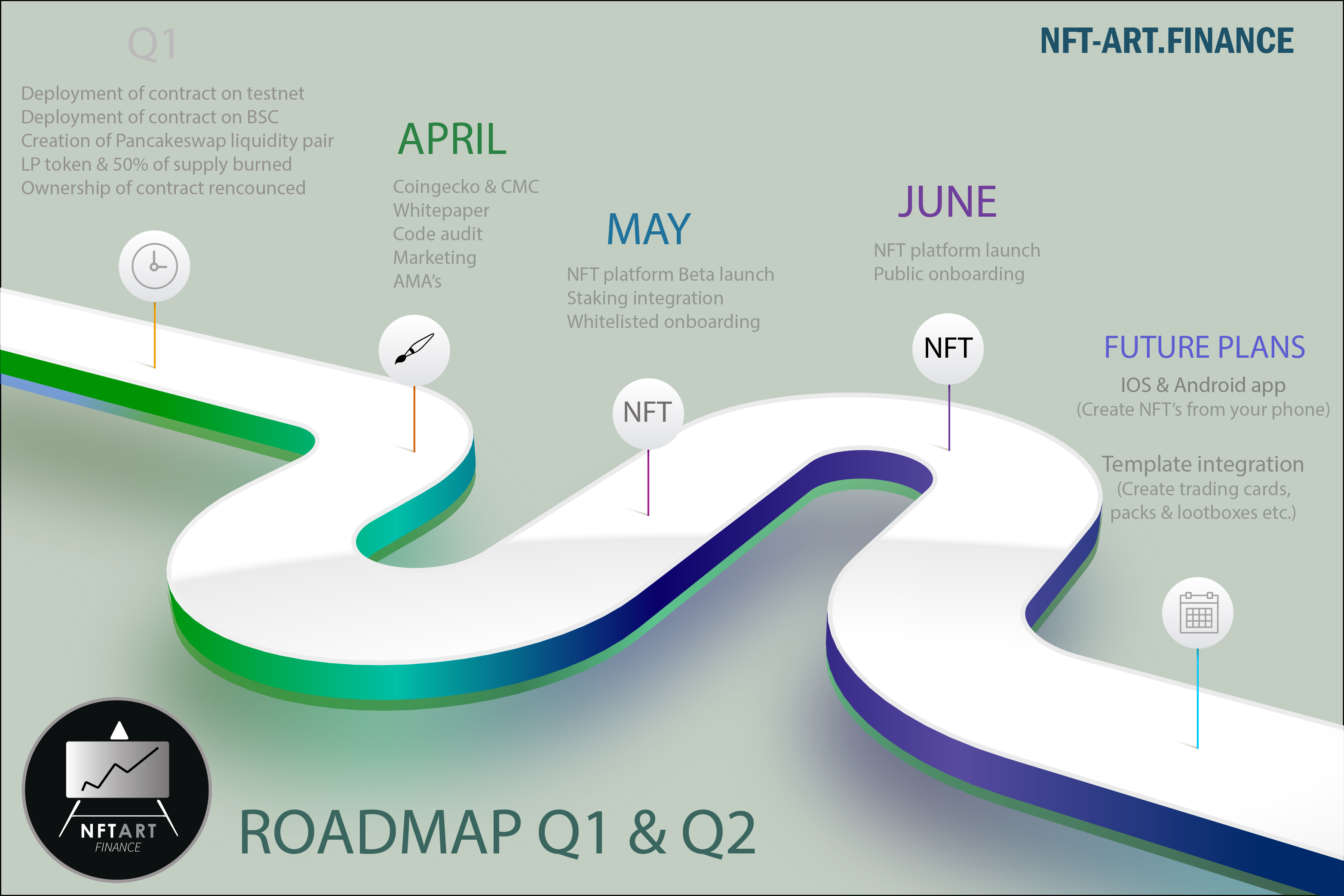 What is NFT Art Finance (NFTART) | What is NFT Art Finance token | What