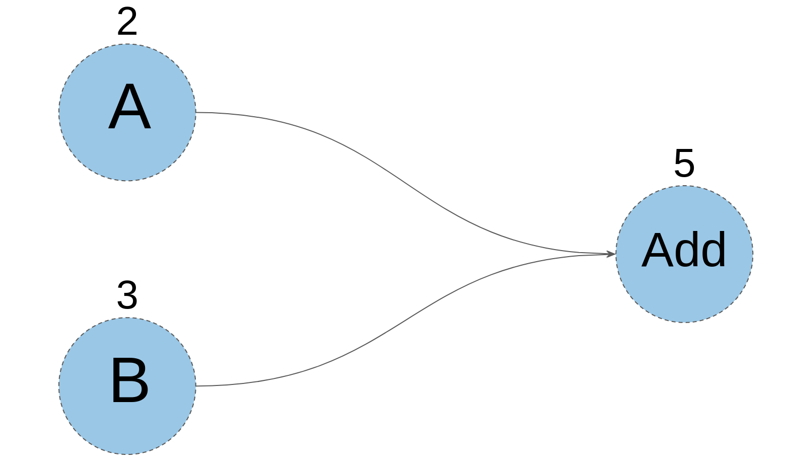 TensorBoard - A Guide for TensorFlow 1.x & 2.x | Analytics Vidhya