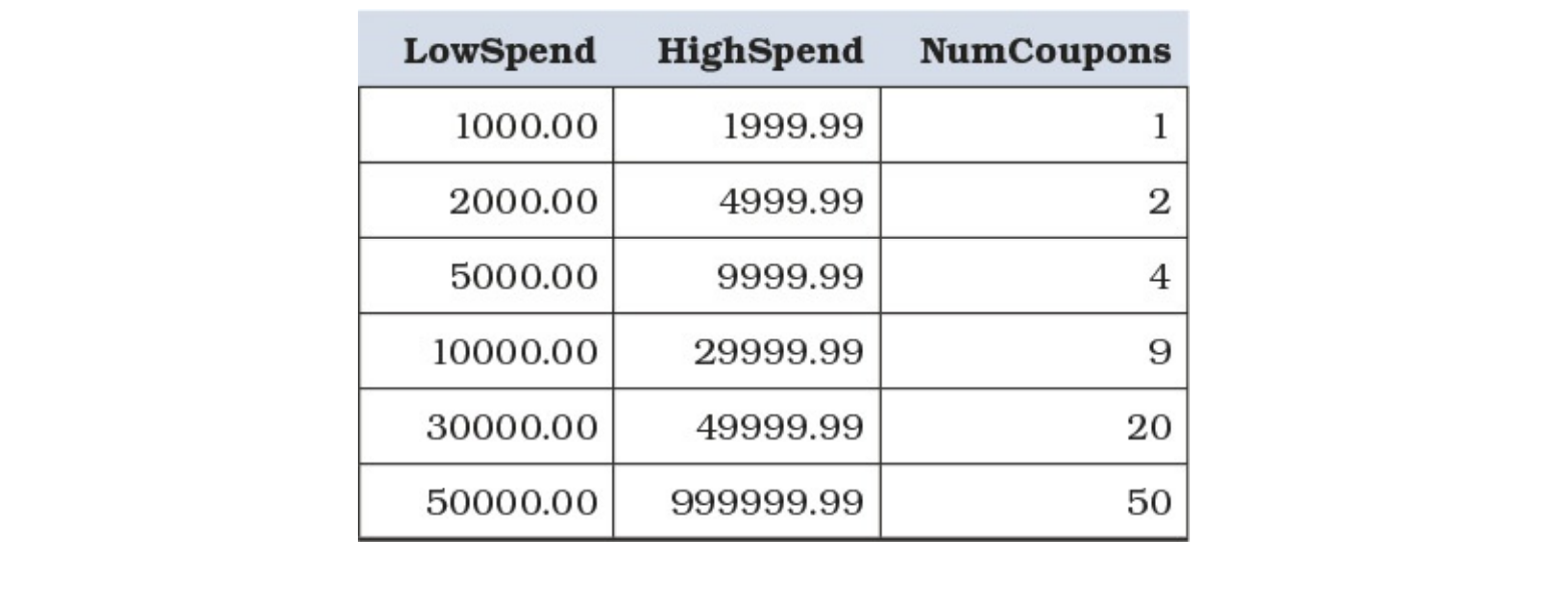 How To Query Data The With Tally Tables? — My reflection of Part 9 by