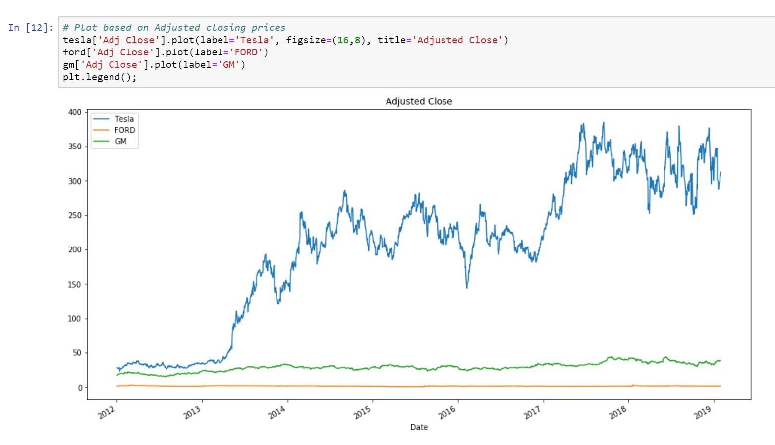 Python Stock Chart