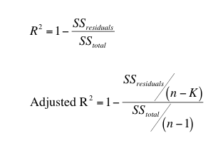 Adjusted r square formula