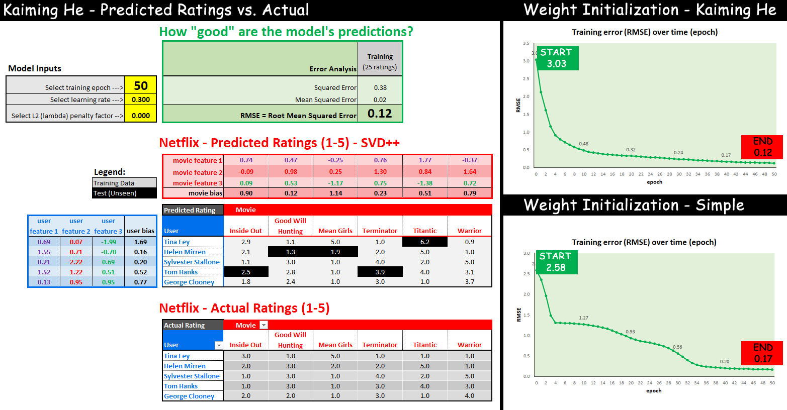 machine learning in excel