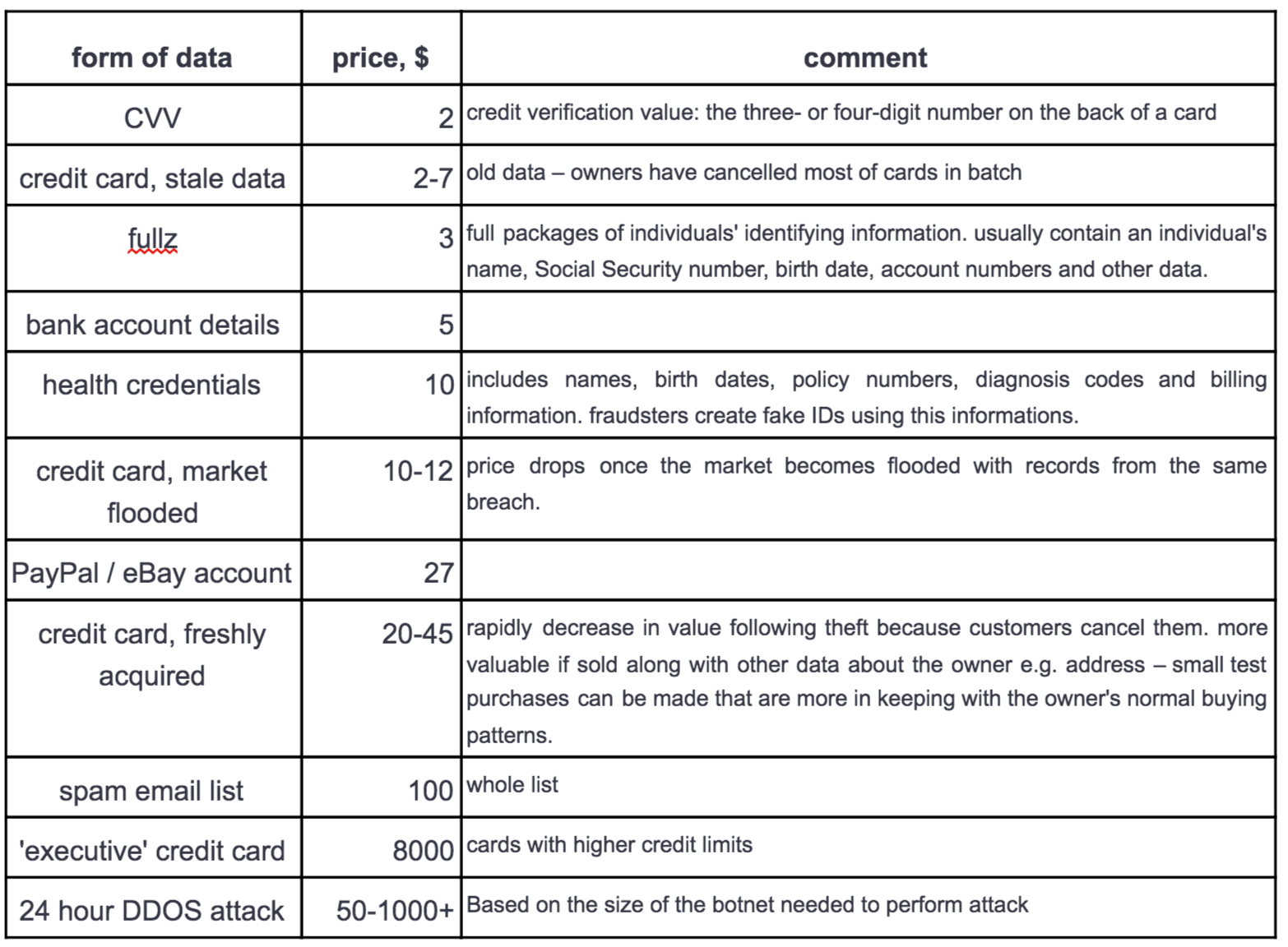 Deep Web and Black Market - Ebubekir Büber - Medium