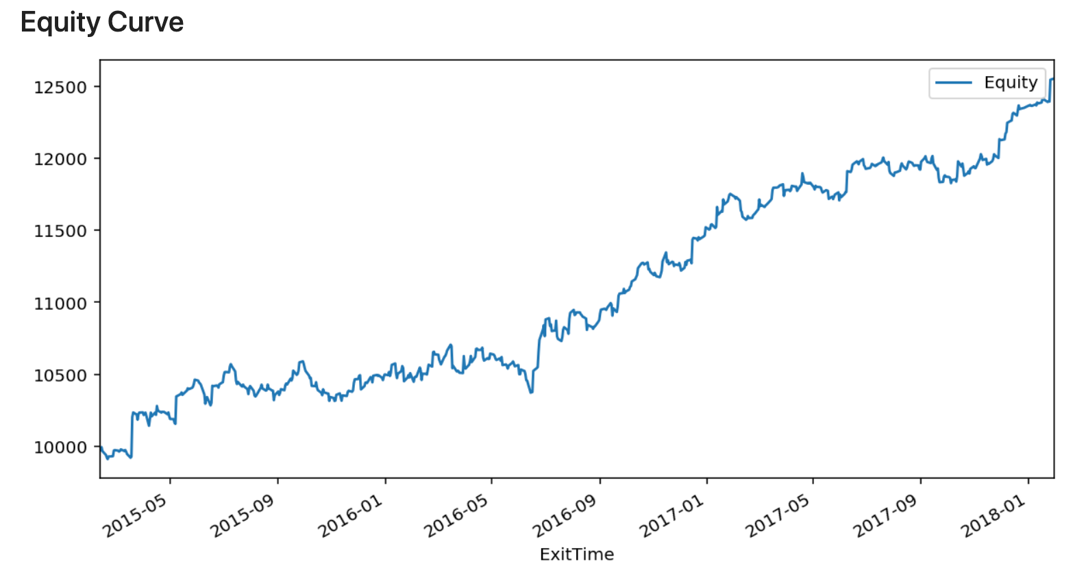Deep Learning for Forex Trading. In this article we illustrate the