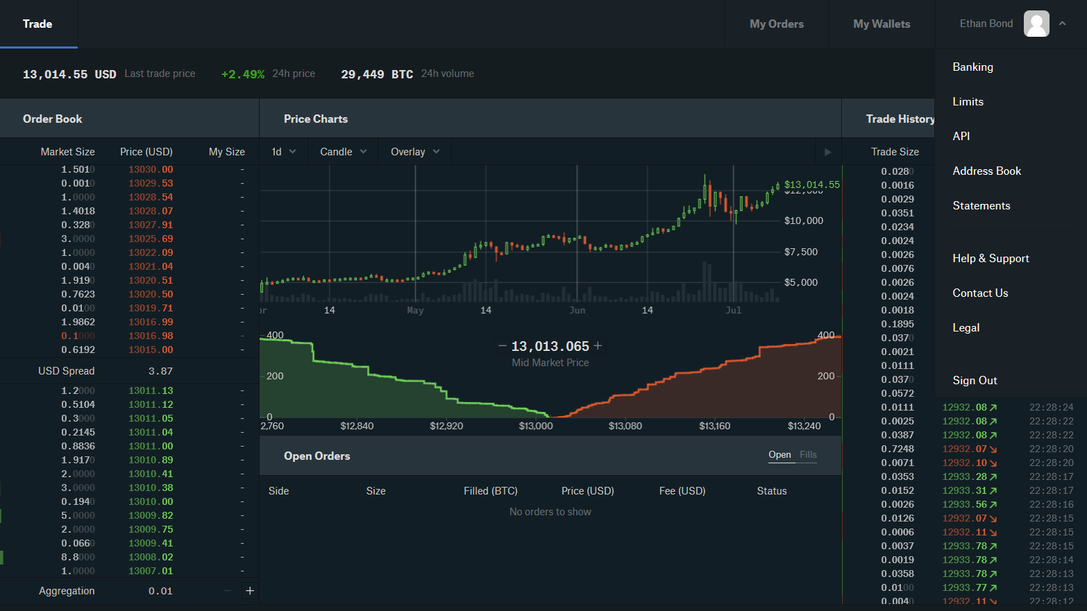 python bitcoin api