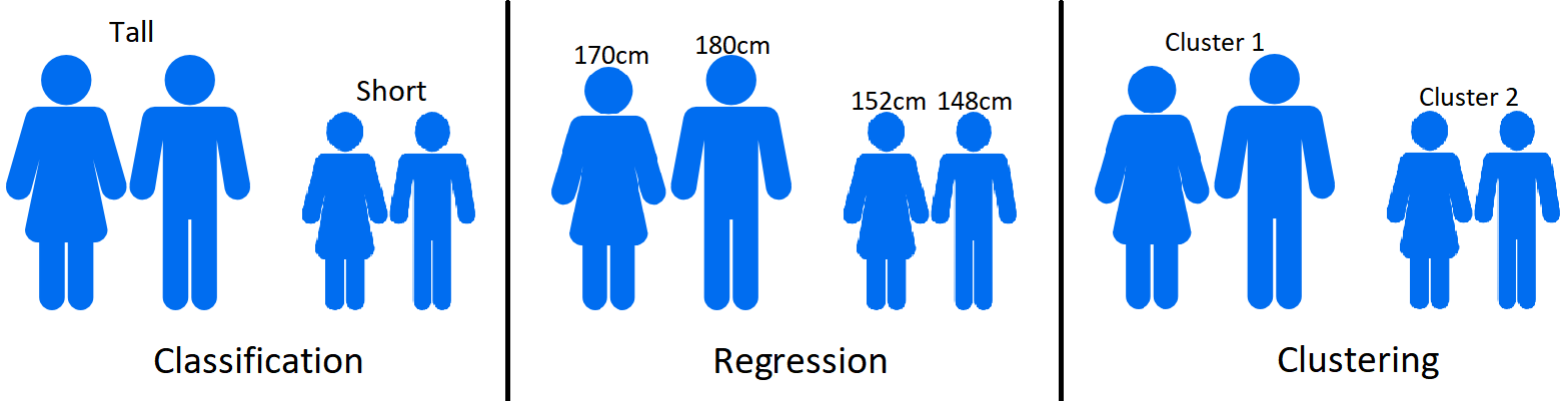 machine learning classification regression