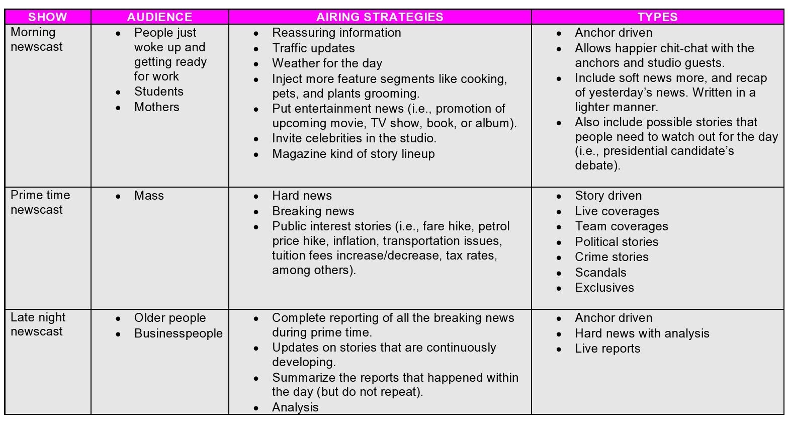 How to Produce a TV Newscast. Learn the process behind the camera by