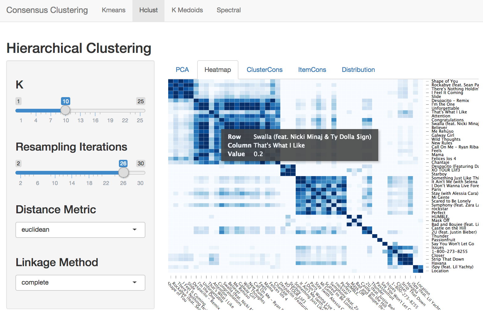 Consensus Clustering Python Consensus clustering python