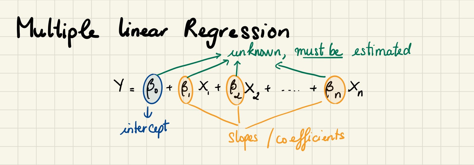 Multiple Linear Regression with Python | by XuanKhanh Nguyen ...