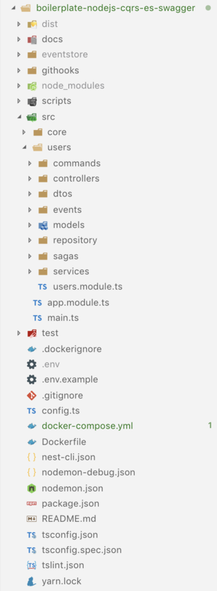 构建微服务：使用Node.js和DDD、CQRS以及Event Sourcing - 第二部分