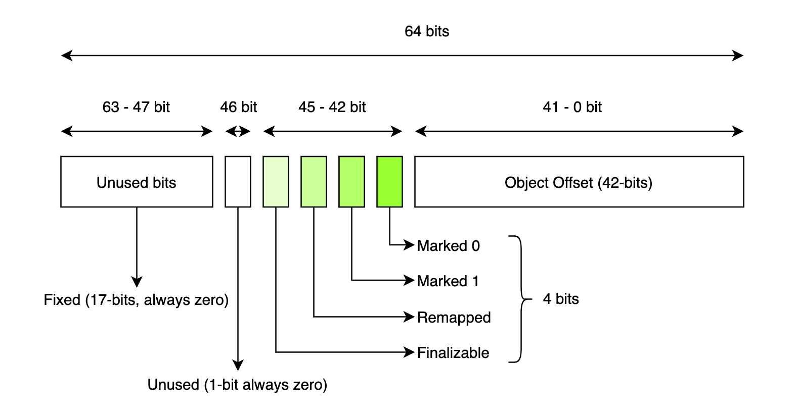 garbage collection algorithms in java 8
