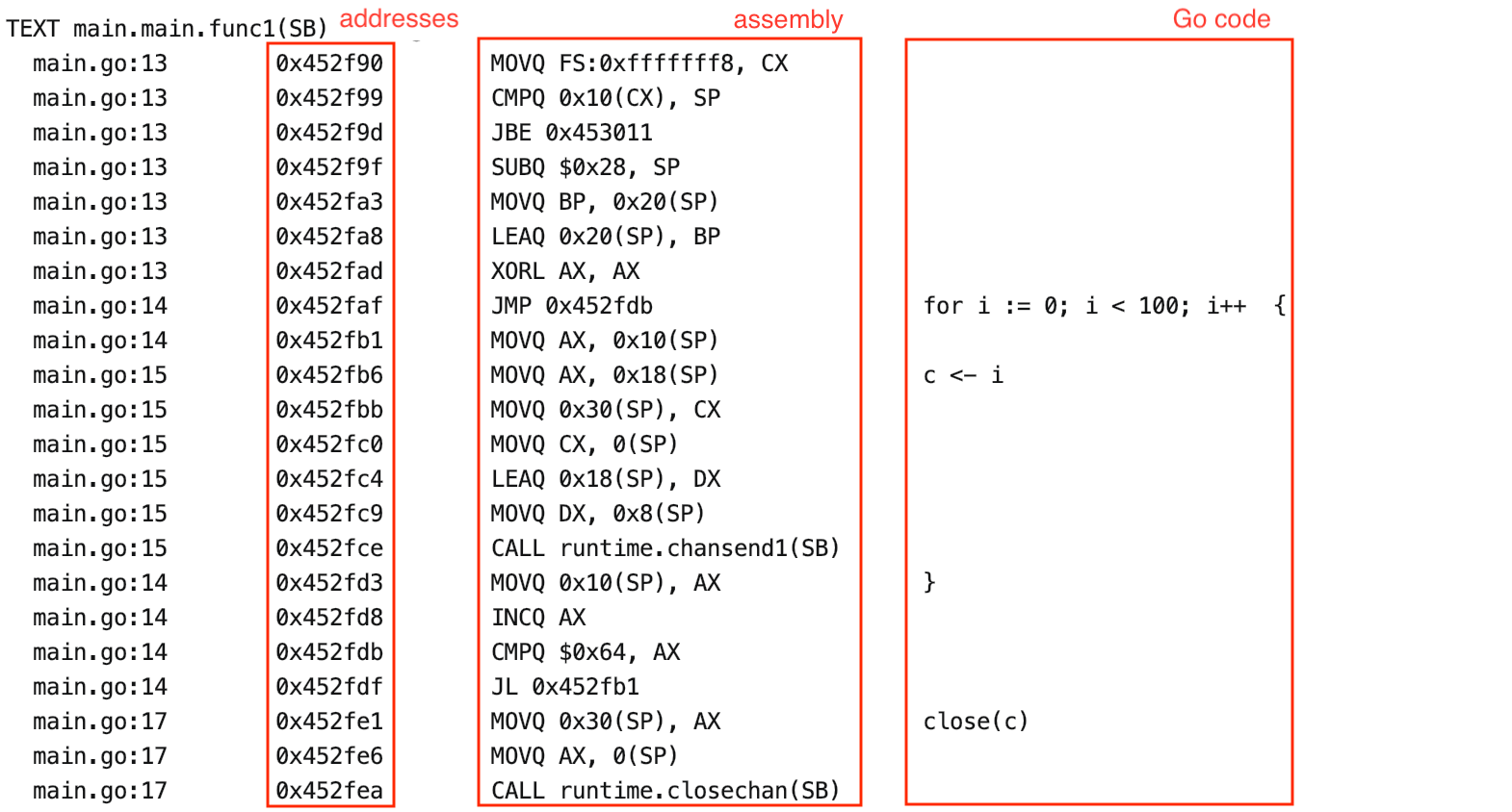 Go: What Does a Goroutine Switch Actually Involve? - A Journey With Go ...