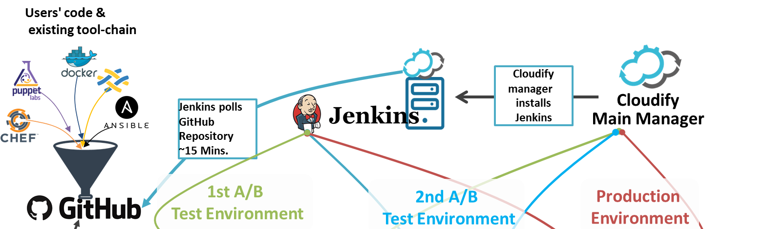 Top Tutorials To Learn Jenkins Ci For Testing Automation - 