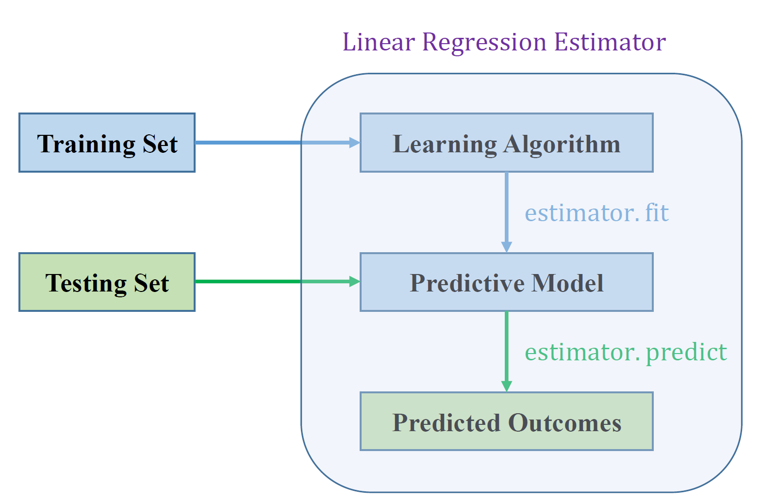 machine learning predictive analytics